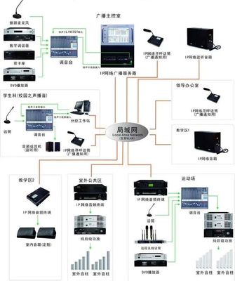 项目经理必读 计算机网络工程施工常见弱电项目系统图解析