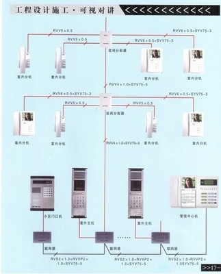 青岛可视对讲系统与计算机网络工程的融合施工策略