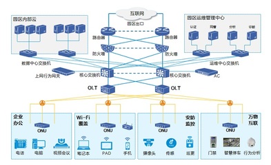 打造未来湾区 中兴通讯助力青岛高新区构筑全光智慧园区底座，赋能计算机网络工程施工新范式