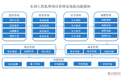 水利监理项目管理系统 计算机网络工程施工中的实时跟踪与全面保障